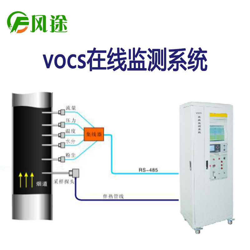 “碳中和”，“十四五”后VOCs監測迎來大發展